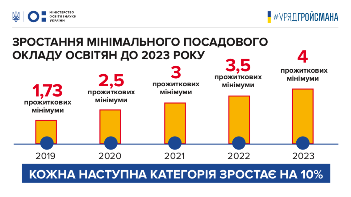 Зарплата воспитателей в 2023. Зарплата учителей 2020-2021. Зарплата учителей в 2021. Оплата труда учителя в 2021 году. Новая система оплаты труда педагогических работников в 2021 году.