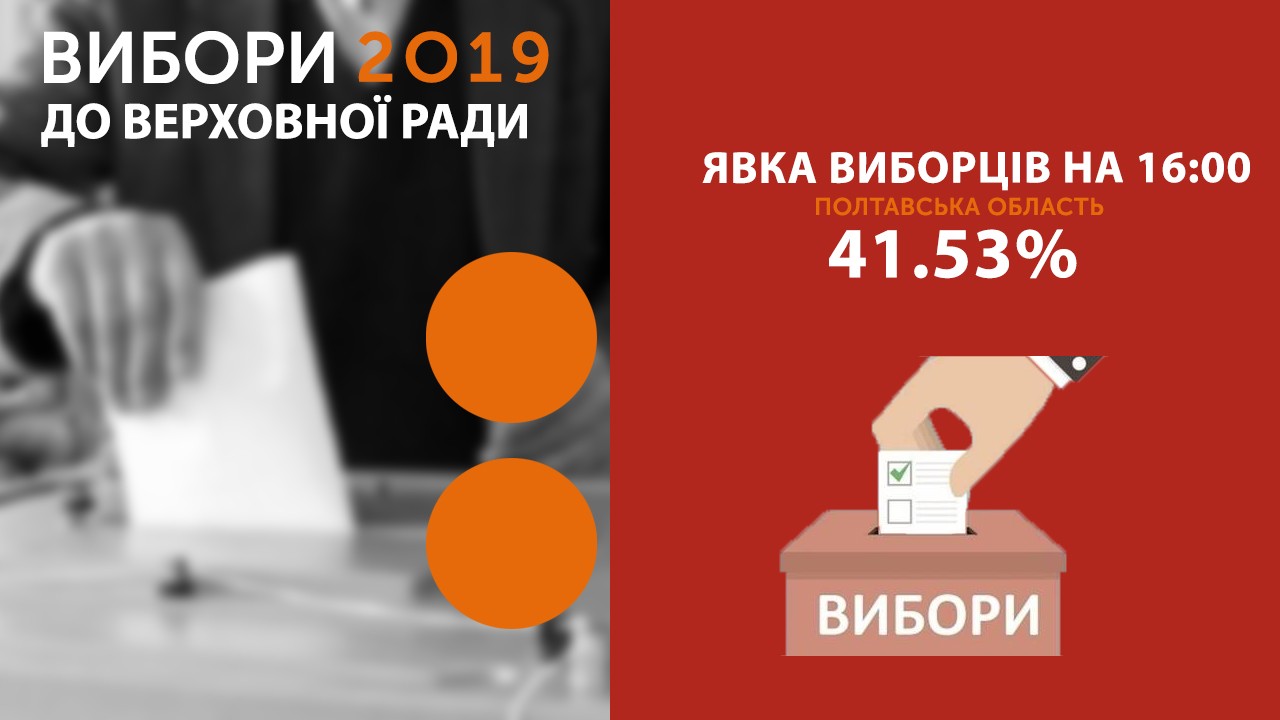 Понад 40% виборців проголосували на Полтавщині 
