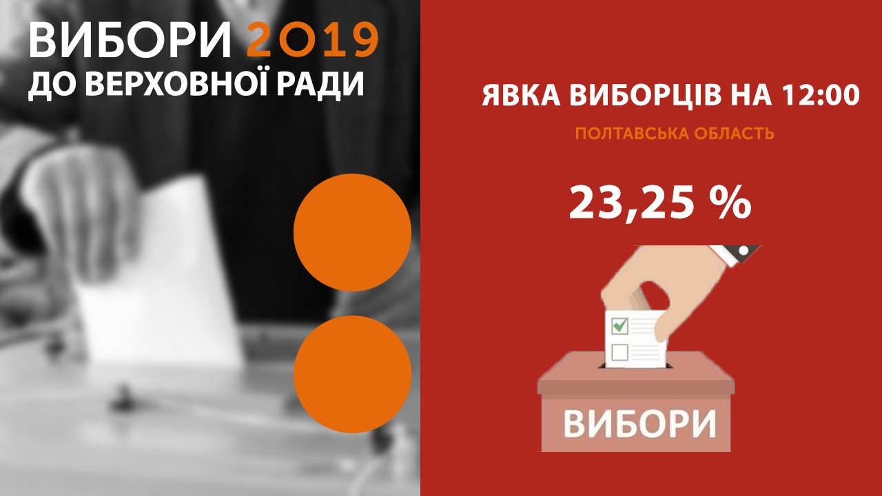 23% виборців Полтавщини проголосували на дільницях 